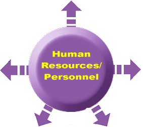 Human Resources/Personnel